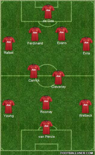 Manchester United Formation 2013
