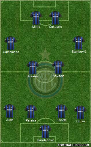 F.C. Internazionale Formation 2013