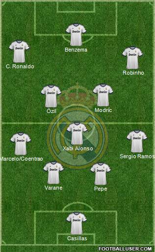 Real Madrid C.F. Formation 2013