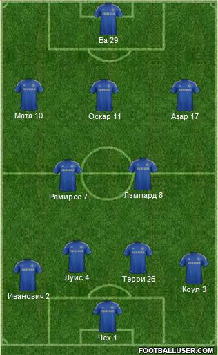 Chelsea Formation 2013
