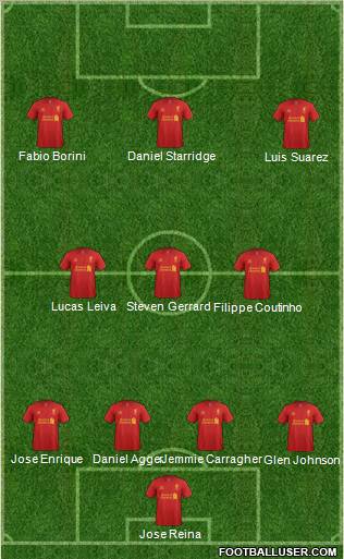 Liverpool Formation 2013