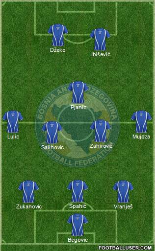 Bosnia and Herzegovina Formation 2013