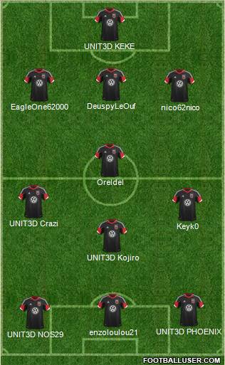 D.C. United Formation 2013