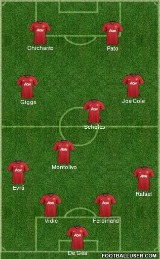 Manchester United Formation 2013
