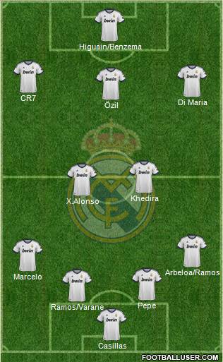 Real Madrid C.F. Formation 2013