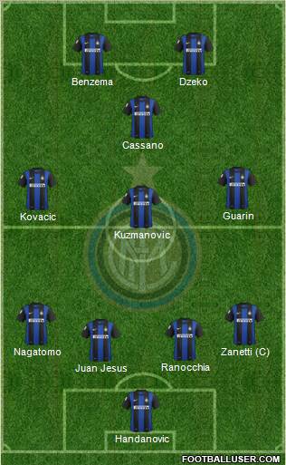 F.C. Internazionale Formation 2013