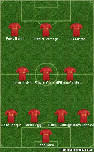 Liverpool Formation 2013