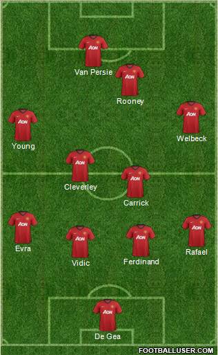 Manchester United Formation 2013