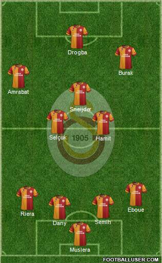 Galatasaray SK Formation 2013