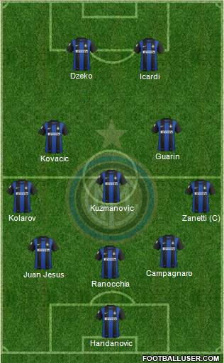 F.C. Internazionale Formation 2013