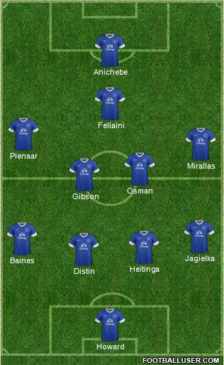 Everton Formation 2013