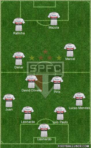 São Paulo FC Formation 2013