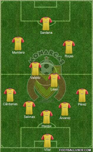 Club Monarcas Morelia Formation 2013