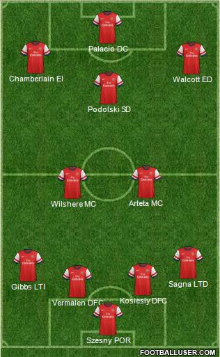 Arsenal Formation 2013