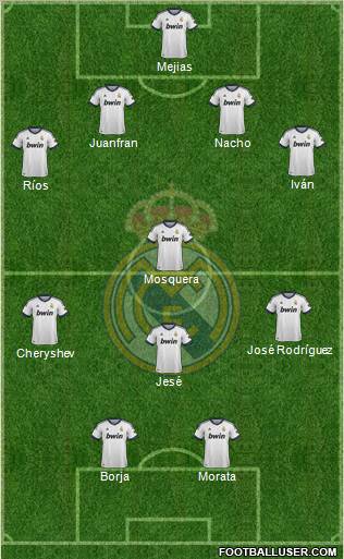 R. Madrid Castilla Formation 2013