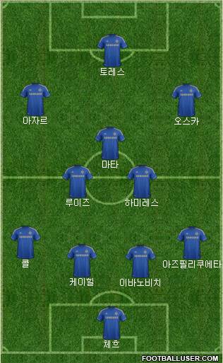 Chelsea Formation 2013