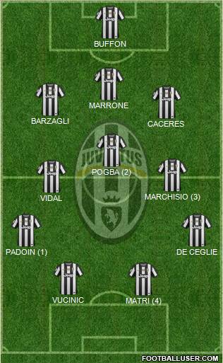 Juventus Formation 2013
