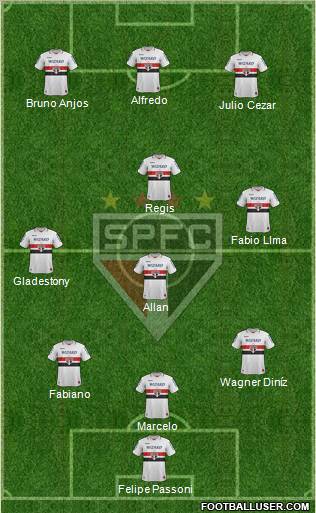 São Paulo FC Formation 2013