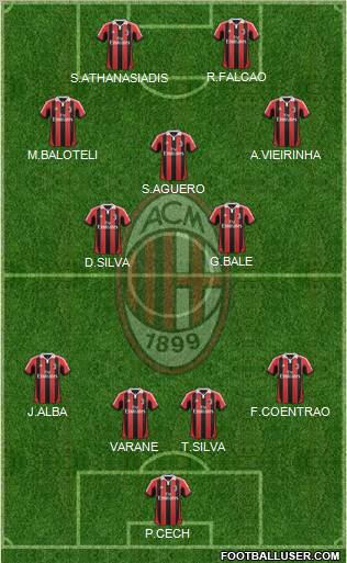 A.C. Milan Formation 2013