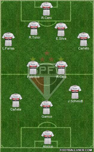 São Paulo FC Formation 2013