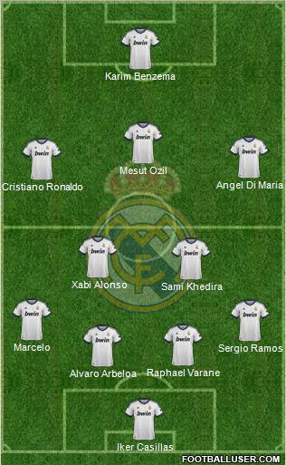 Real Madrid C.F. Formation 2013
