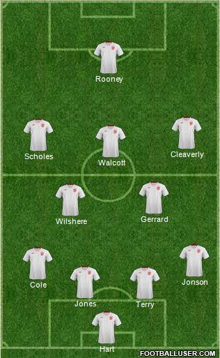 England Formation 2013