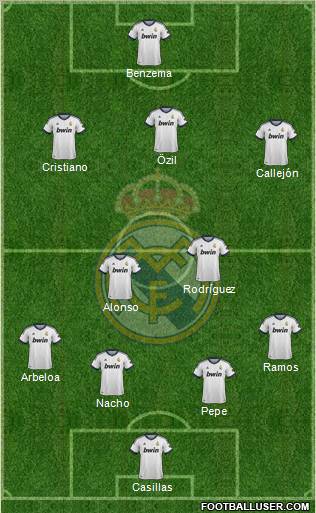 Real Madrid C.F. Formation 2013