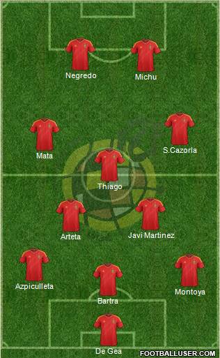 Spain Formation 2013