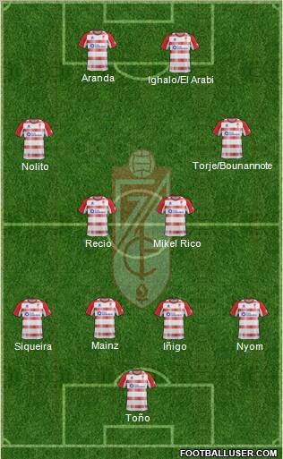 Granada C.F. Formation 2013