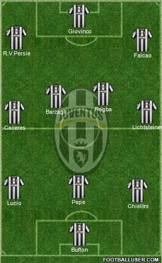 Juventus Formation 2013
