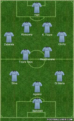 Manchester City Formation 2013