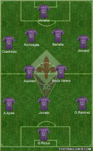 Fiorentina Formation 2013
