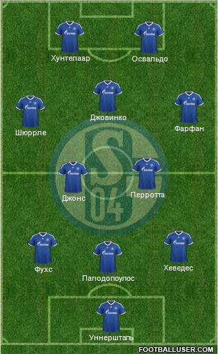 FC Schalke 04 Formation 2013