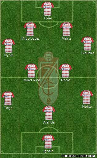 Granada C.F. Formation 2013