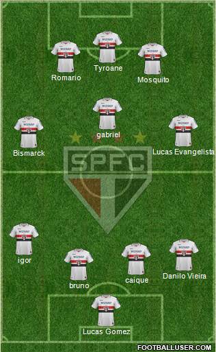 São Paulo FC Formation 2013