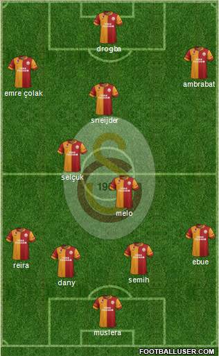 Galatasaray SK Formation 2013