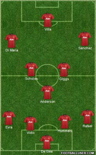 Manchester United Formation 2013