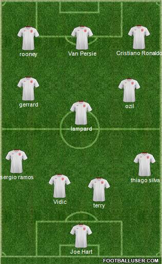 England Formation 2013