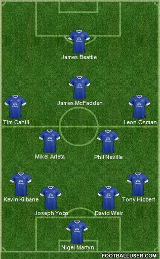 Everton Formation 2013