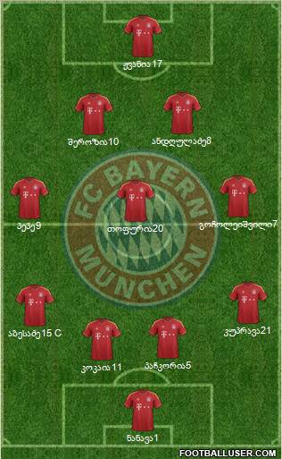 FC Bayern München Formation 2013