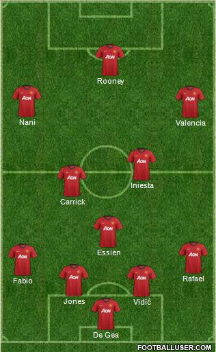 Manchester United Formation 2013