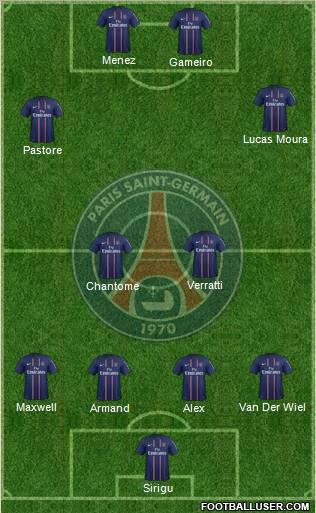 Paris Saint-Germain Formation 2013
