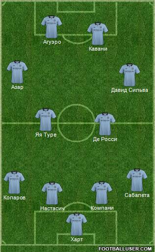 Manchester City Formation 2013