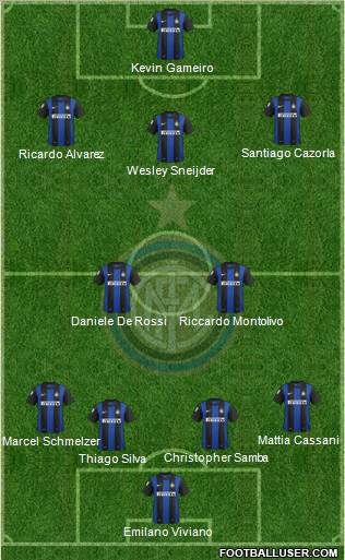 F.C. Internazionale Formation 2013