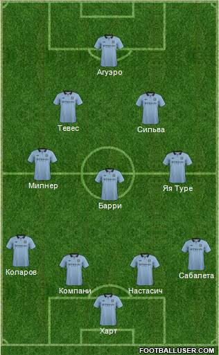Manchester City Formation 2013