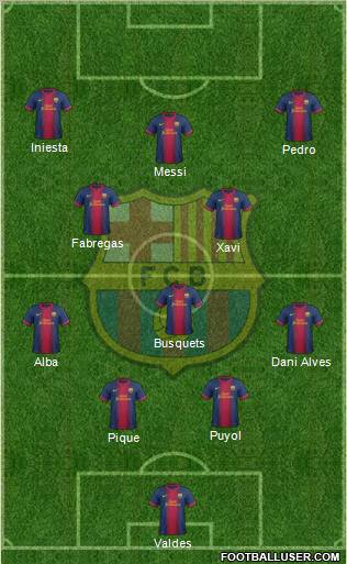 F.C. Barcelona Formation 2013