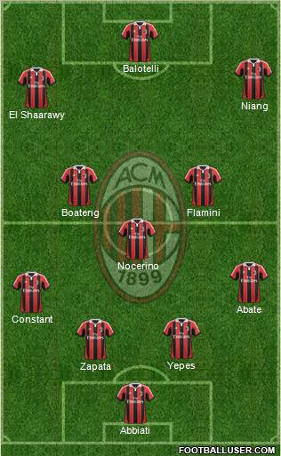 A.C. Milan Formation 2013