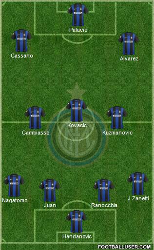 F.C. Internazionale Formation 2013
