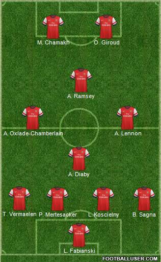 Arsenal Formation 2013