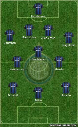 F.C. Internazionale Formation 2013